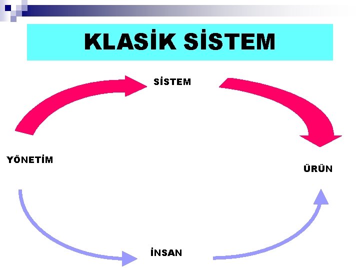 KLASİK SİSTEM YÖNETİM ÜRÜN İNSAN 