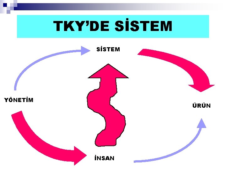 TKY’DE SİSTEM YÖNETİM ÜRÜN İNSAN 