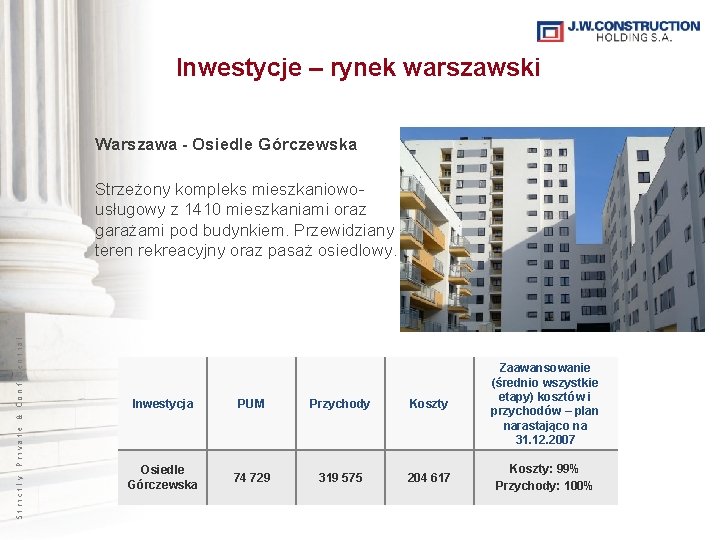 Inwestycje – rynek warszawski Warszawa - Osiedle Górczewska Strictly Private & Confidential Strzeżony kompleks