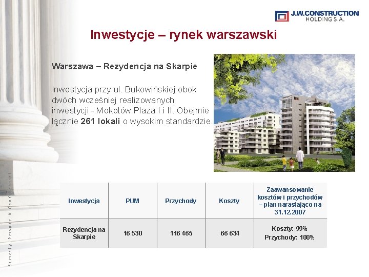 Inwestycje – rynek warszawski Warszawa – Rezydencja na Skarpie Strictly Private & Confidential Inwestycja