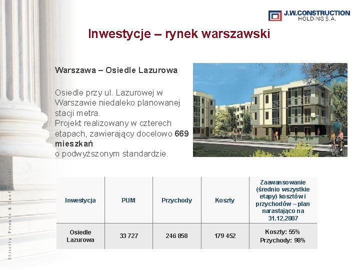 Inwestycje – rynek warszawski Warszawa – Osiedle Lazurowa Strictly Private & Confidential Osiedle przy