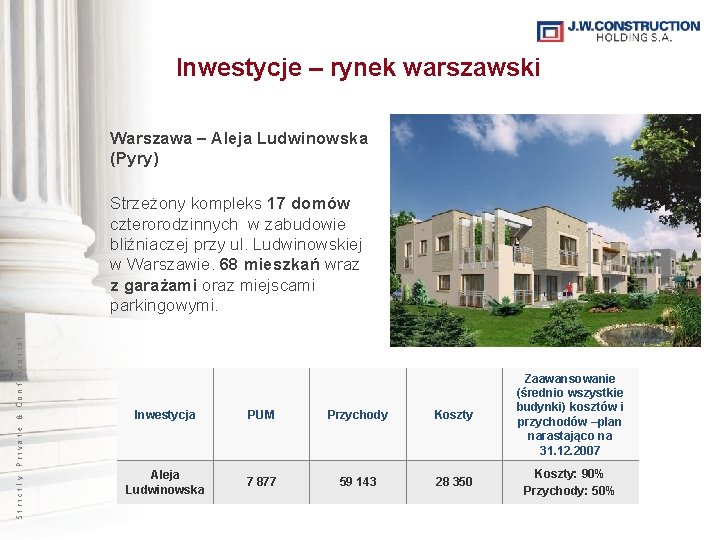 Inwestycje – rynek warszawski Warszawa – Aleja Ludwinowska (Pyry) Strictly Private & Confidential Strzeżony
