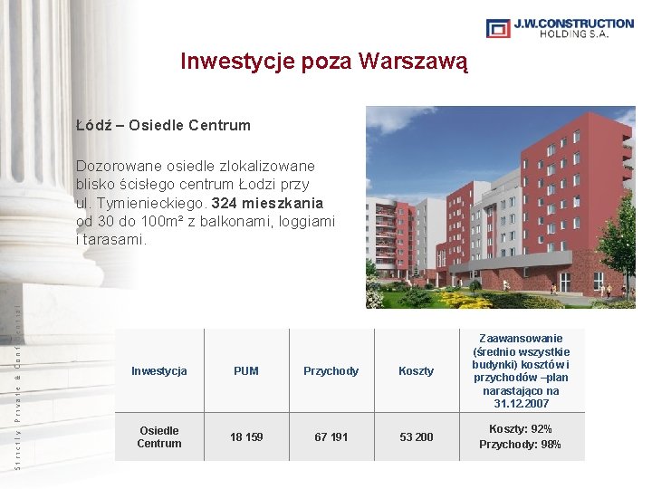 Inwestycje poza Warszawą Łódź – Osiedle Centrum Strictly Private & Confidential Dozorowane osiedle zlokalizowane