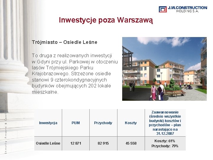 Inwestycje poza Warszawą Trójmiasto – Osiedle Leśne Strictly Private & Confidential To druga z