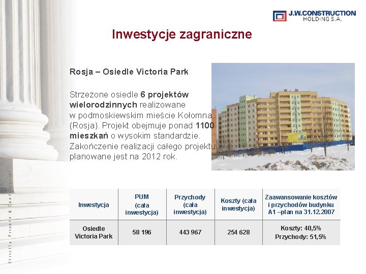 Inwestycje zagraniczne Rosja – Osiedle Victoria Park Strictly Private & Confidential Strzeżone osiedle 6