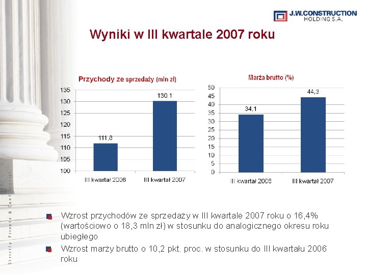 Strictly Private & Confidential Wyniki w III kwartale 2007 roku Wzrost przychodów ze sprzedaży