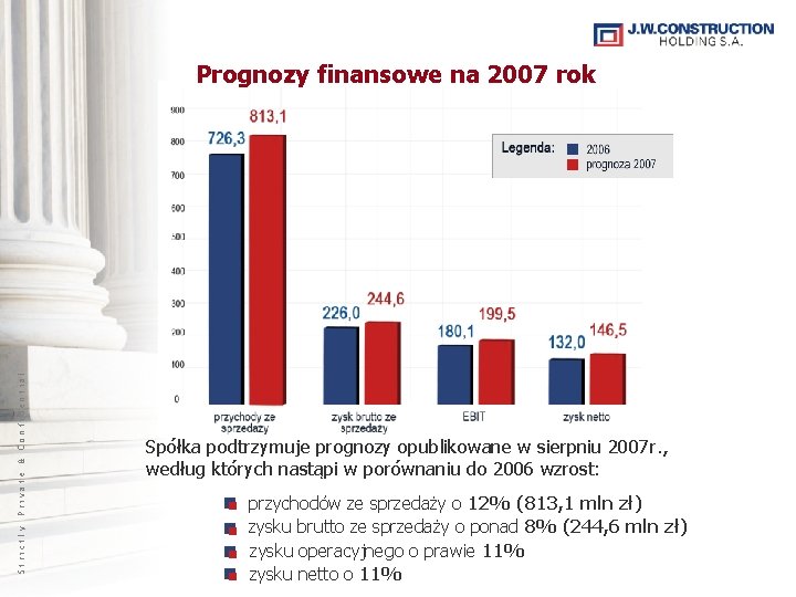 Strictly Private & Confidential Prognozy finansowe na 2007 rok Spółka podtrzymuje prognozy opublikowane w