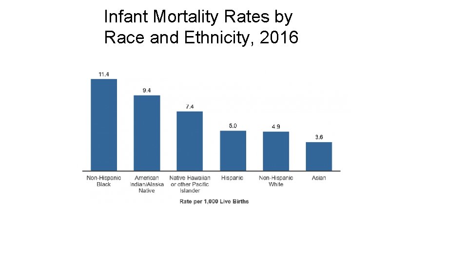 Infant Mortality Rates by Race and Ethnicity, 2016 