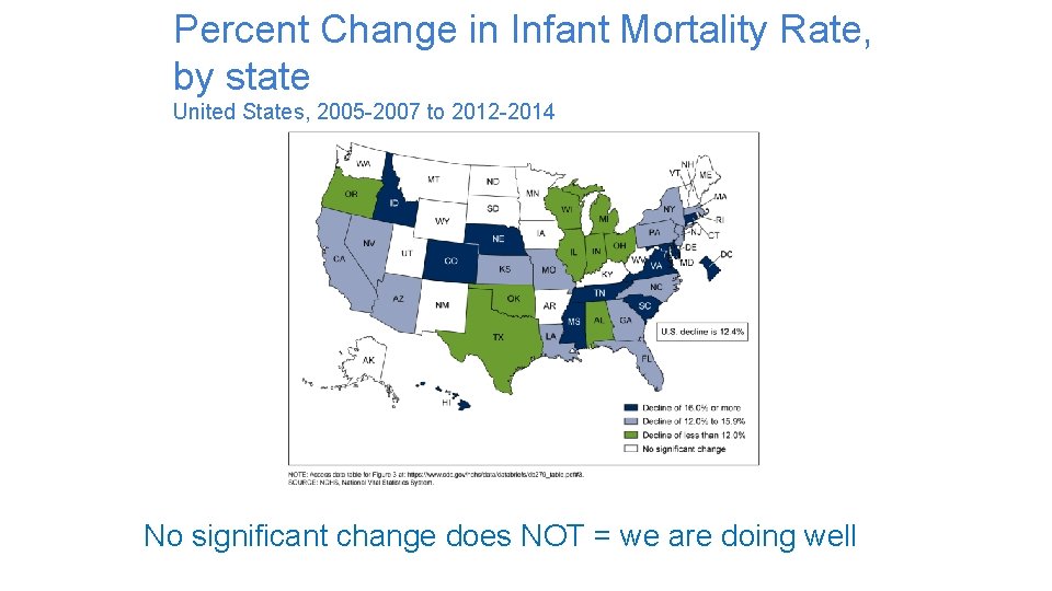 Percent Change in Infant Mortality Rate, by state United States, 2005 -2007 to 2012