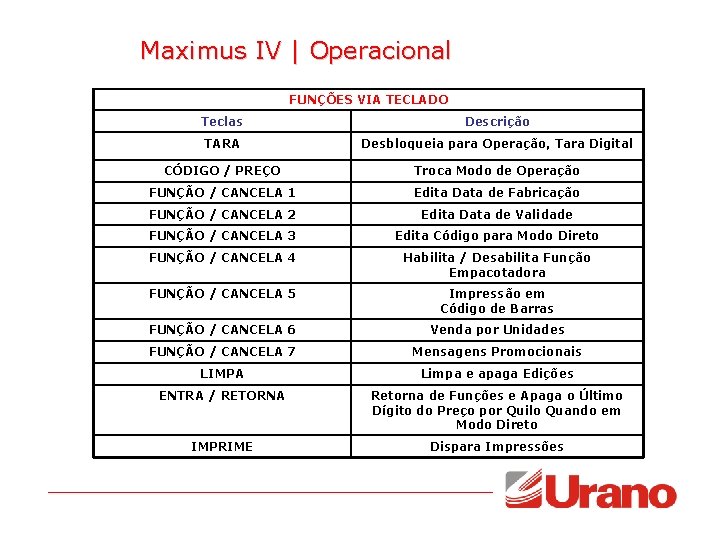 Maximus IV | Operacional FUNÇÕES VIA TECLADO Teclas Descrição TARA Desbloqueia para Operação, Tara