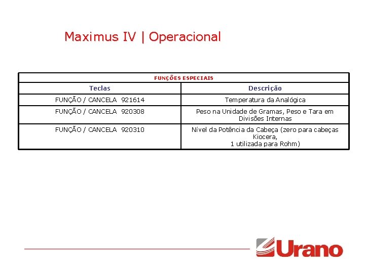 Maximus IV | Operacional FUNÇÕES ESPECIAIS Teclas Descrição FUNÇÃO / CANCELA 921614 Temperatura da