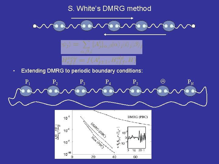 S. White’s DMRG method • Extending DMRG to periodic boundary conditions: P 1 P