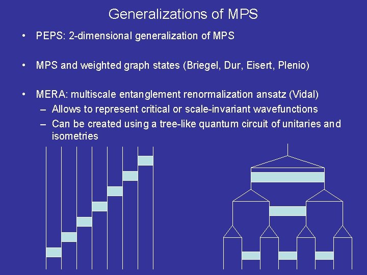 Generalizations of MPS • PEPS: 2 -dimensional generalization of MPS • MPS and weighted