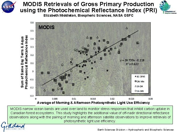 MODIS Retrievals of Gross Primary Production using the Photochemical Reflectance Index (PRI) Elizabeth Middleton, MODIS Retrievals of Gross Primary Production using the Photochemical Reflectance Index (PRI) Elizabeth Middleton,