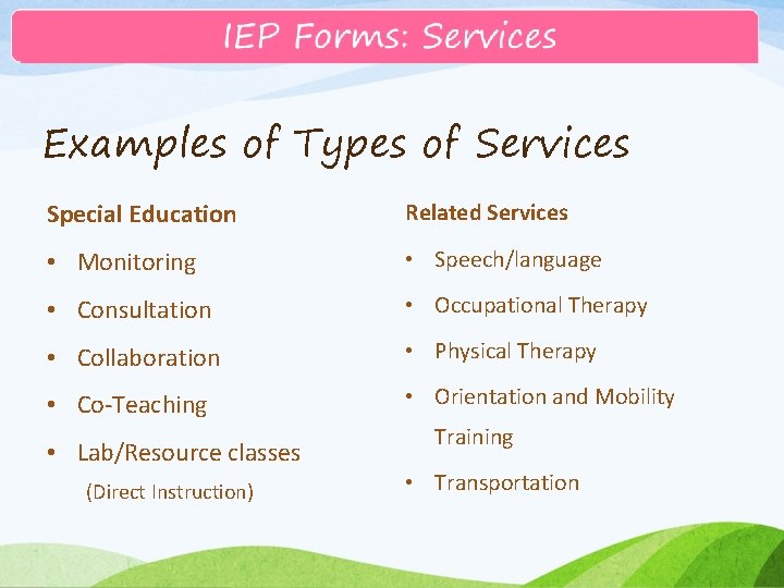 Examples of Types of Services Special Education Related Services • Monitoring • Speech/language •