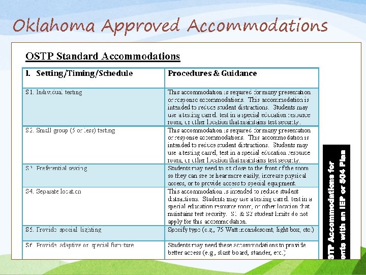 Oklahoma Approved Accommodations 