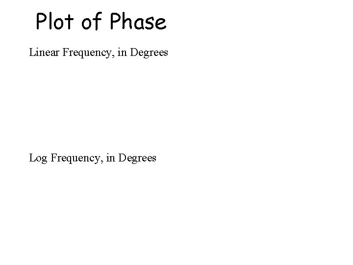 Plot of Phase Linear Frequency, in Degrees Log Frequency, in Degrees 