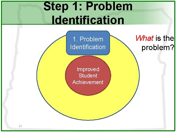 Step 1: Problem Identification 1. Problem Identification Improved Student Achievement 11 What is the