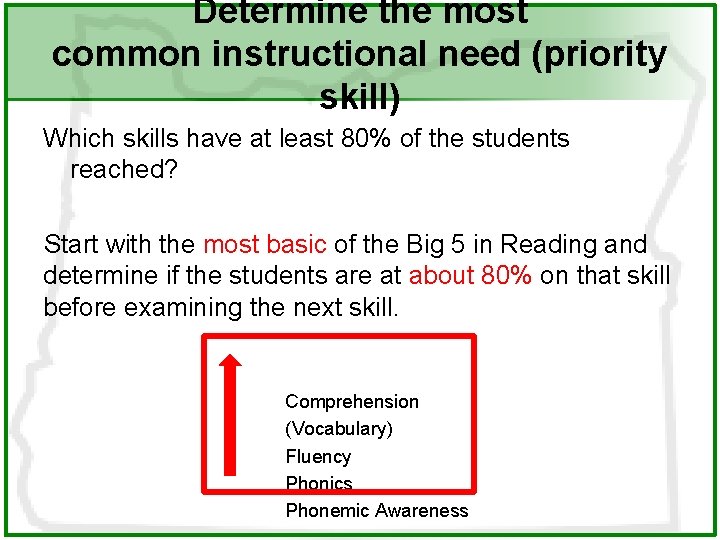 Determine the most common instructional need (priority skill) Which skills have at least 80%