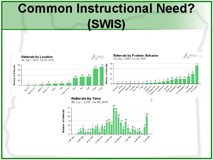 Common Instructional Need? (SWIS) 