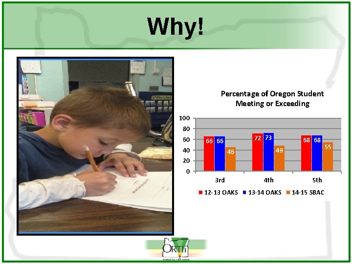 Why! Percentage of Oregon Student Meeting or Exceeding 100 80 60 72 73 66