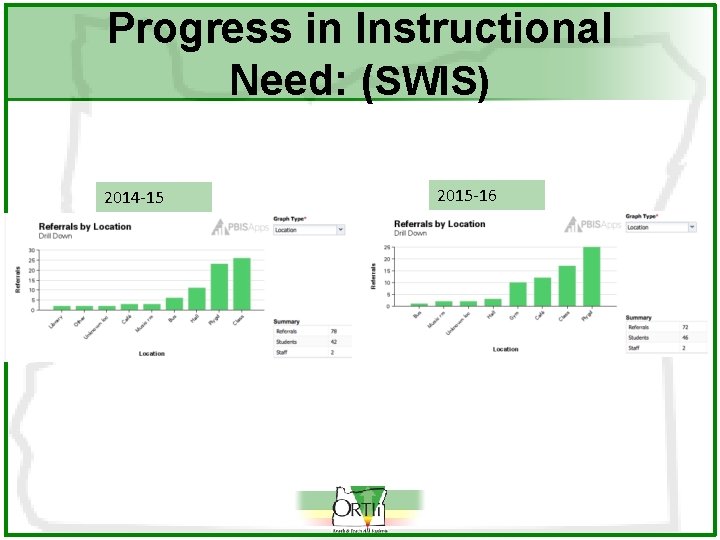 Progress in Instructional Need: (SWIS) 2014 -15 2015 -16 