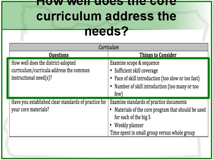 How well does the core curriculum address the needs? 