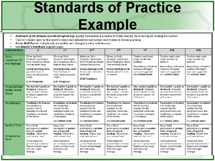 Standards of Practice Example 