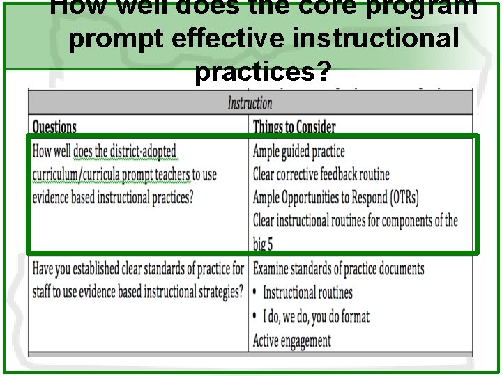 How well does the core program prompt effective instructional practices? 