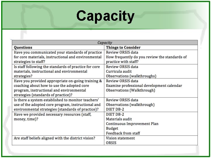 Capacity 