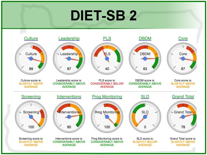 DIET-SB 2 