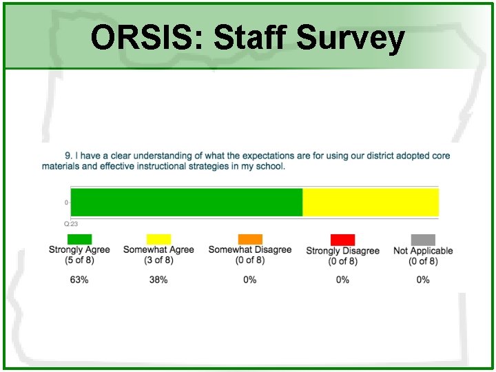 ORSIS: Staff Survey 
