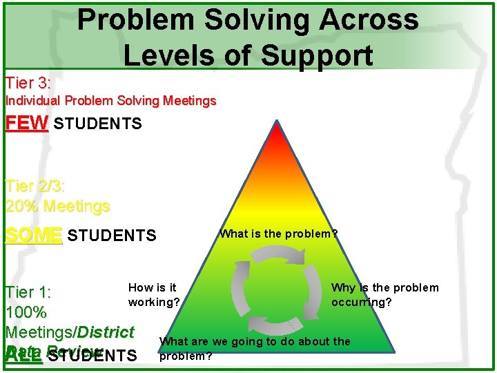 Problem Solving Across Levels of Support Tier 3: Individual Problem Solving Meetings FEW STUDENTS