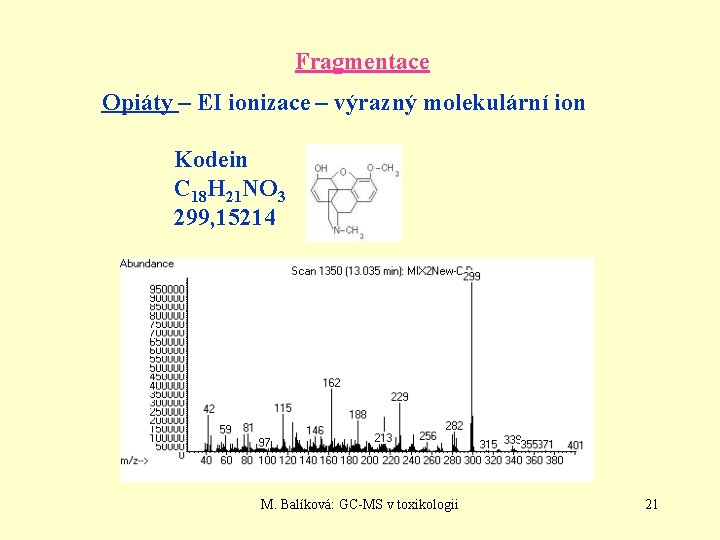 Fragmentace Opiáty – EI ionizace – výrazný molekulární ion Kodein C 18 H 21