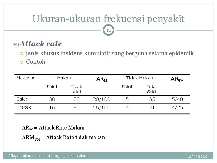 Ukuran-ukuran frekuensi penyakit 12 Attack rate jenis khusus insidens kumulatif yang berguna selama epidemik