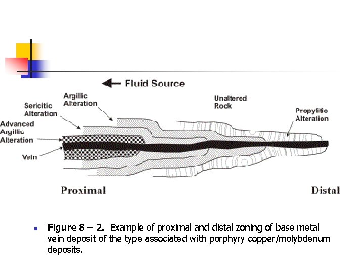 n Figure 8 – 2. Example of proximal and distal zoning of base metal