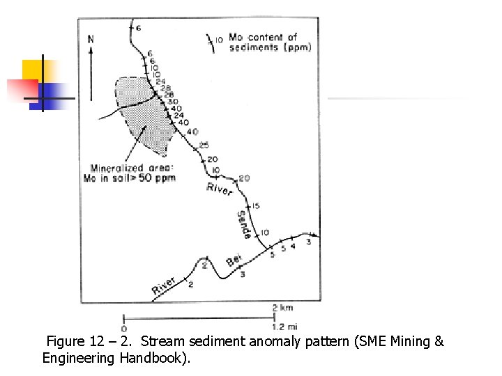  Figure 12 – 2. Stream sediment anomaly pattern (SME Mining & Engineering Handbook).