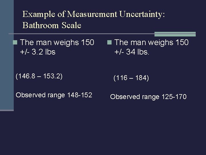 Example of Measurement Uncertainty: Bathroom Scale n The man weighs 150 +/- 3. 2