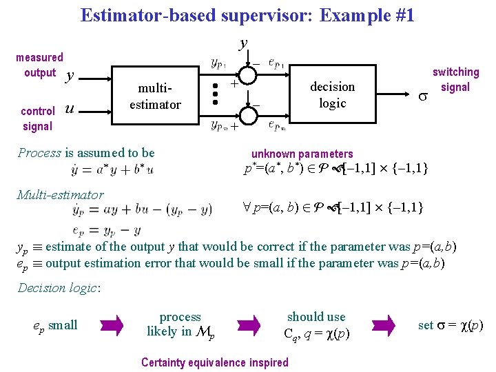 Tutorial On Logicbased Control Switched Supervisory Control Joo