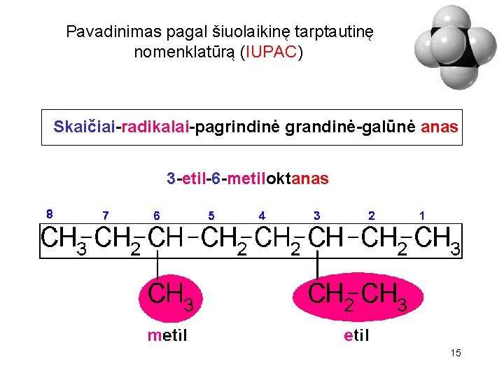 Pavadinimas pagal šiuolaikinę tarptautinę nomenklatūrą (IUPAC) Skaičiai-radikalai-pagrindinė grandinė-galūnė anas 3 -etil-6 -metiloktanas 15 