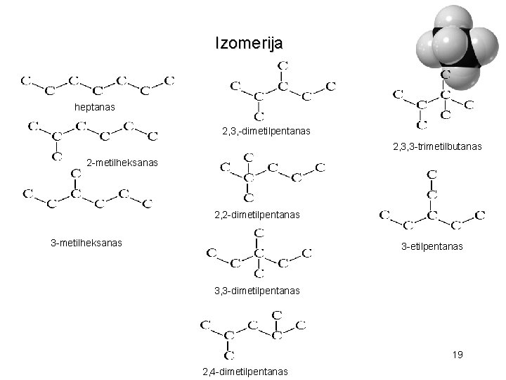 Izomerija heptanas 2, 3, -dimetilpentanas 2, 3, 3 -trimetilbutanas 2 -metilheksanas 2, 2 -dimetilpentanas