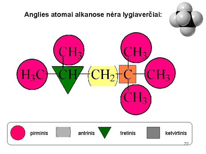 Anglies atomai alkanose nėra lygiaverčiai: pirminis antrinis tretinis ketvirtinis 22 