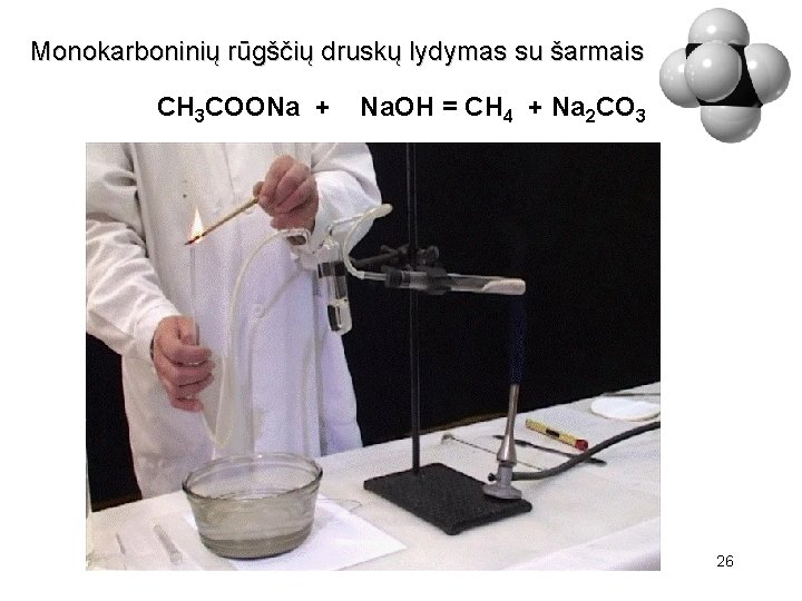 Monokarboninių rūgščių druskų lydymas su šarmais CH 3 COONa + Na. OH = CH