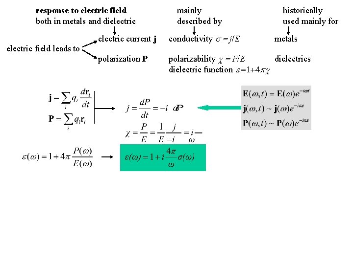 response to electric field both in metals and dielectric field leads to mainly described