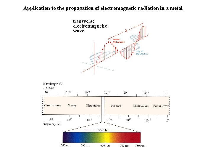 Application to the propagation of electromagnetic radiation in a metal transverse electromagnetic wave 