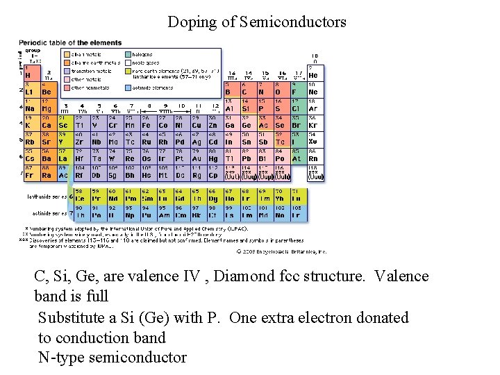 Doping of Semiconductors C, Si, Ge, are valence IV , Diamond fcc structure. Valence