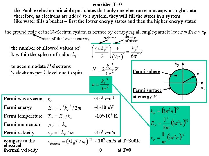 consider T=0 the Pauli exclusion principle postulates that only one electron can occupy a