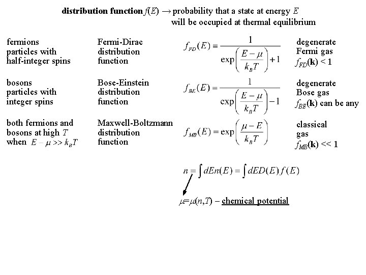 distribution function f(E) → probability that a state at energy E will be occupied