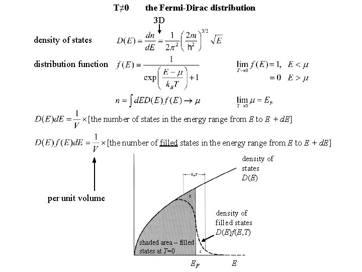 T≠ 0 the Fermi-Dirac distribution 3 D density of states distribution function [the number