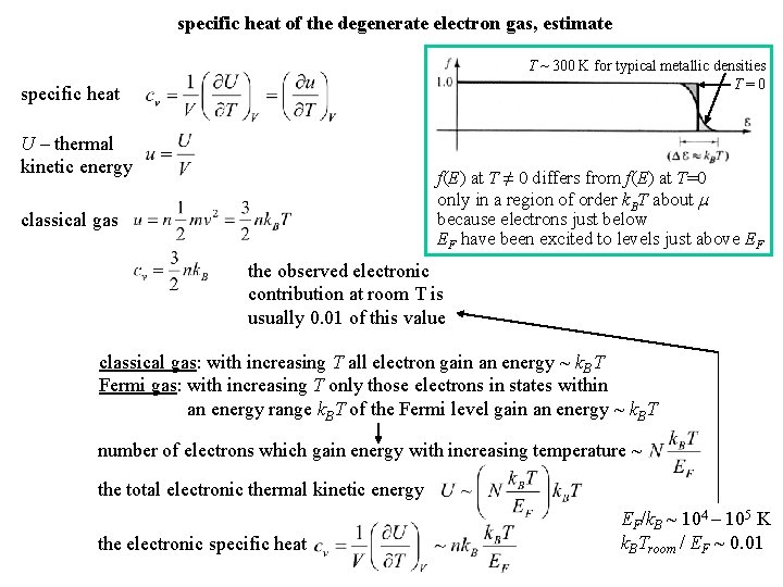 specific heat of the degenerate electron gas, estimate T ~ 300 K for typical